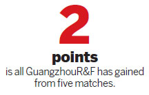 No wins, no problem