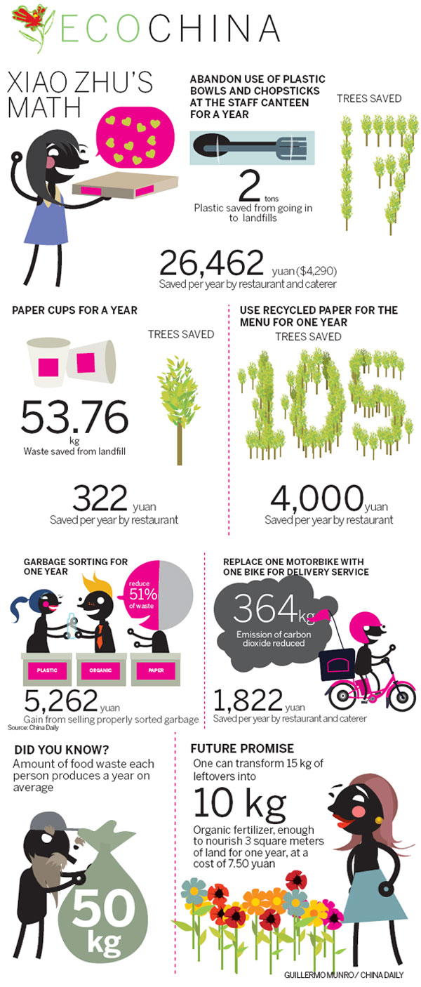 The green workplace