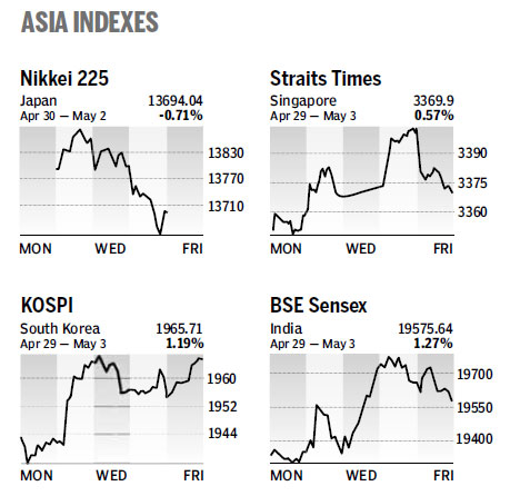 Market roundup