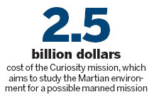 Funding is only question mark for mission to Mars: experts