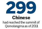 Nepal celebrates pioneering climbers