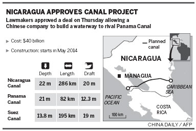 Nicaraguan assembly backs $40b waterway to rival Panama Canal