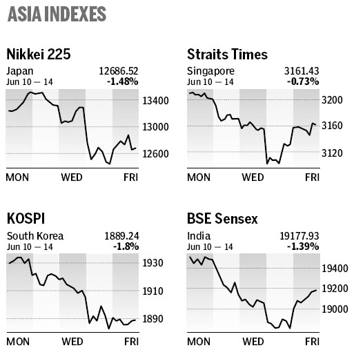 Market roundup