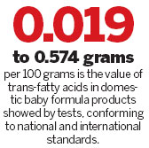 Watchdog: Trans-fat levels meet standards