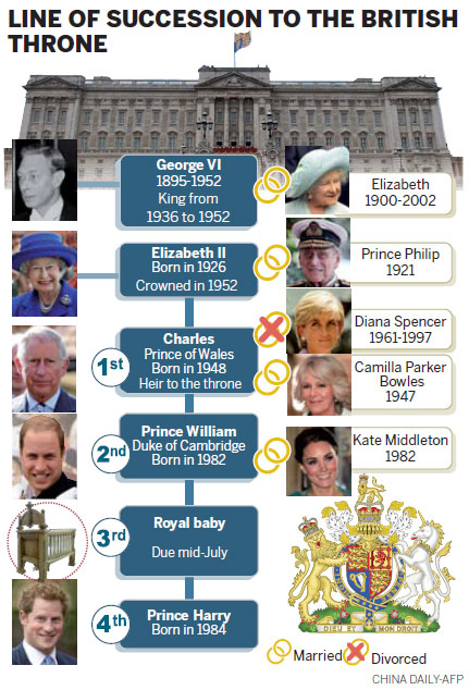 UK feverishly waits for newest addition to royal family