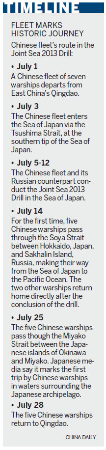 China sails through 'first island chain'