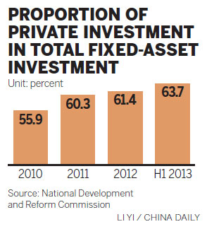 Govt to court private capital