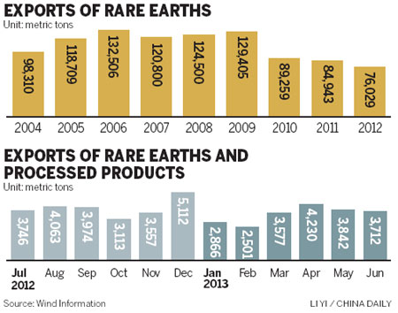 Rare earths on shaky ground