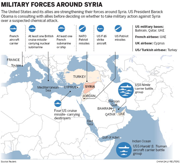 US military ready to launch attack on Syria