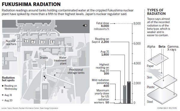 Japan to test 'ice wall' around leaking Fukushima power plant