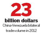 Venezuelan leader proposes linked development strategy