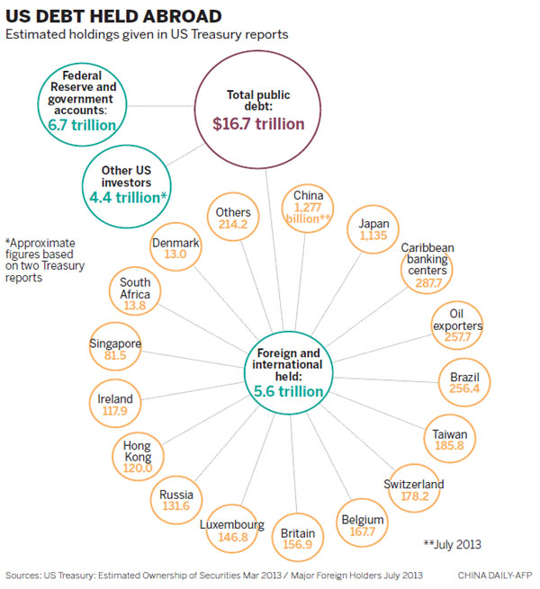 Govt putting US economy at risk