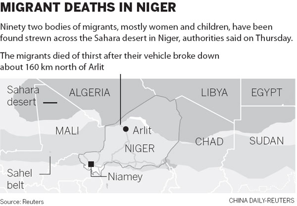 Niger says 92 migrants found dead in Sahara after attempted crossing