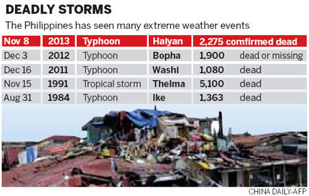 Deadly looting in Philippines