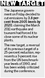 Fight against global warming 'inadequate', UN chief says