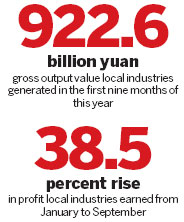 Momentum remains for Ningbo this yr