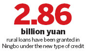 New forms of collateral let farmers access credit