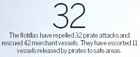 Navy lauded for foiling pirates