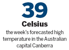 Australia braces for another wave of record heat