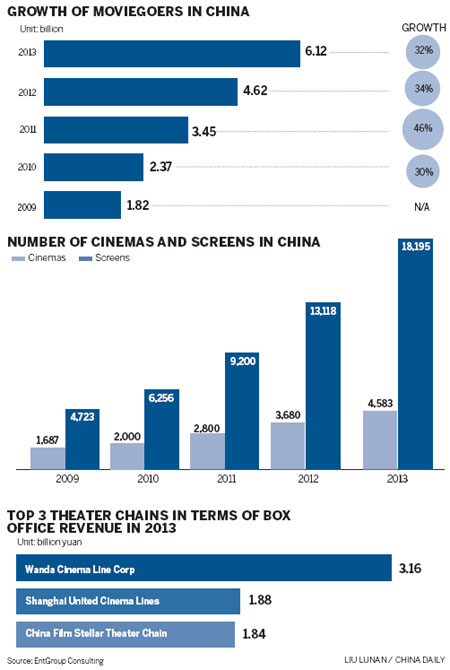 All is not rosy on China's silver screens