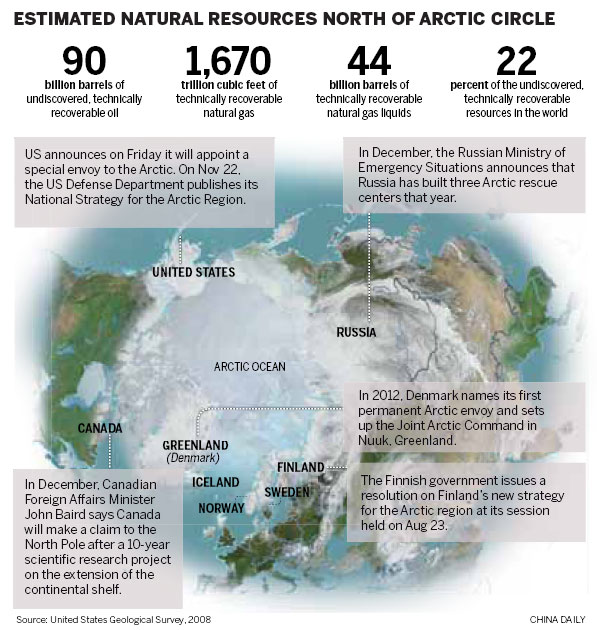 US Arctic envoy shows regional race