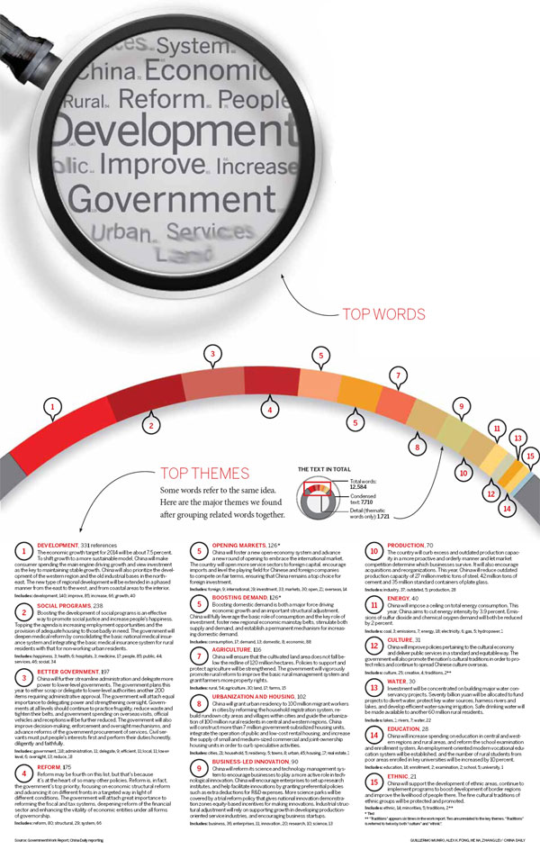 The 2014 government work report magnified