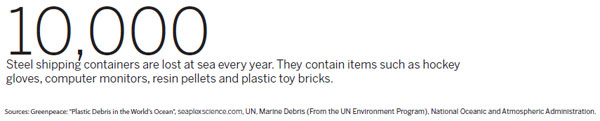 How pollution affects marine life