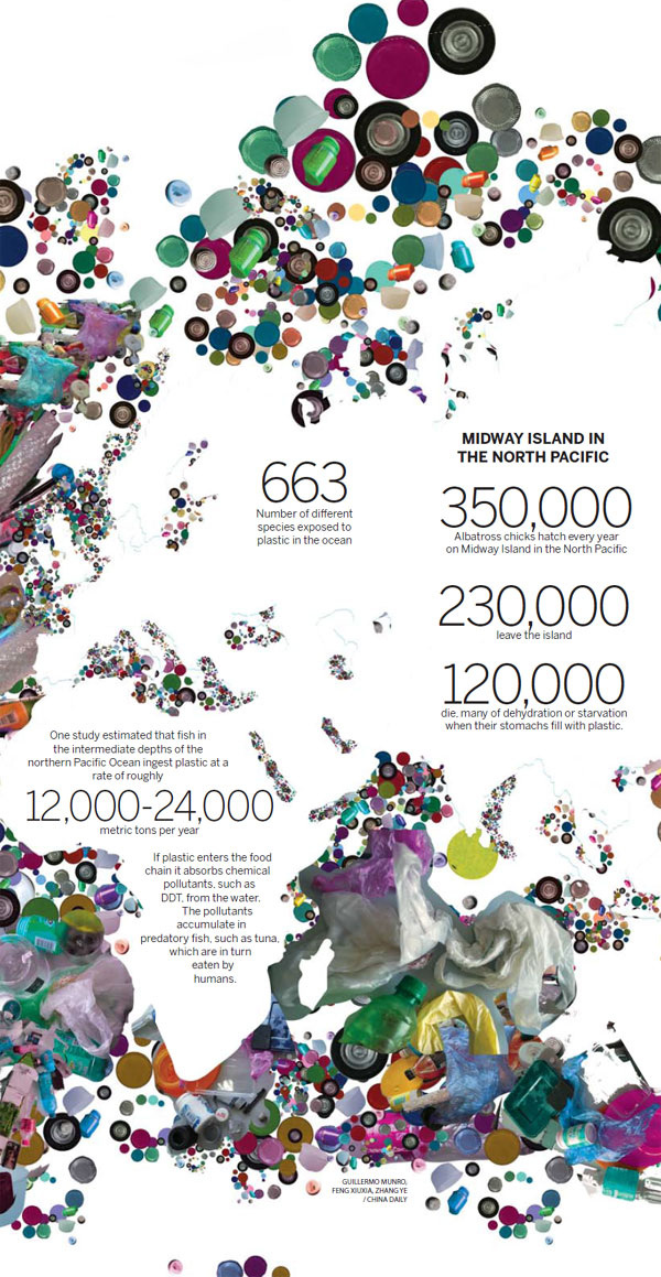 How pollution affects marine life