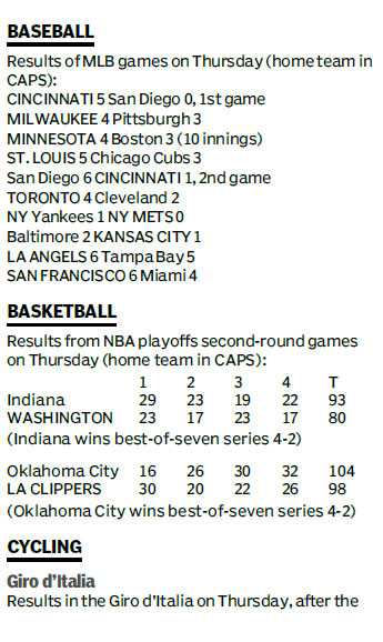 Score board