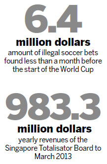 Singapore fights illicit soccer betting
