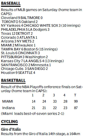 Score board