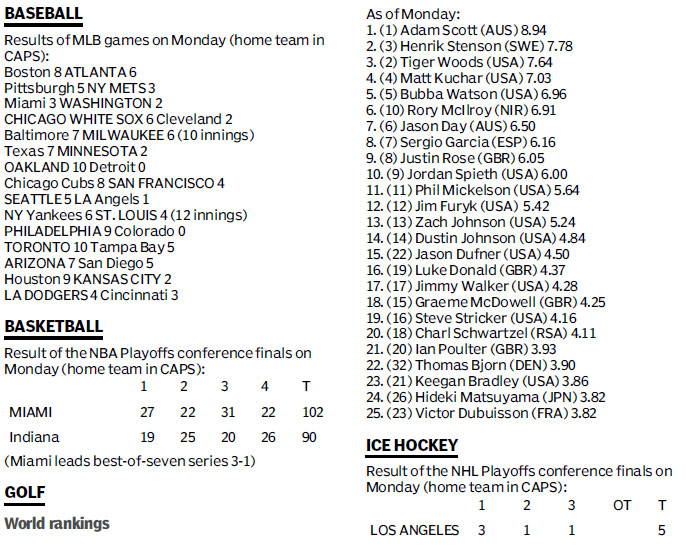 Score board