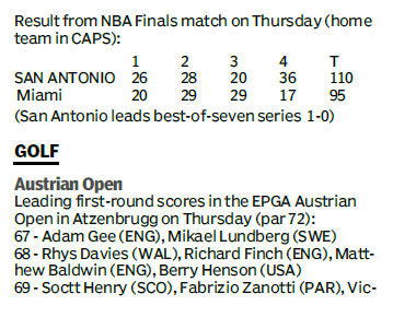 Score board