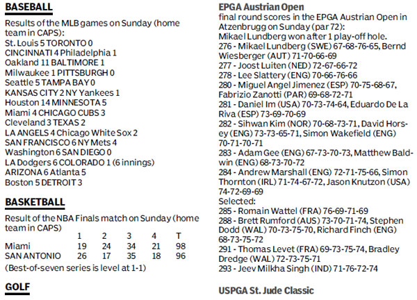 Score board