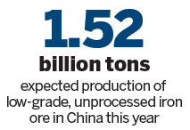 Iron ore production may scale new peak