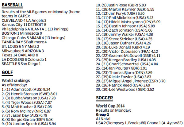 Score board