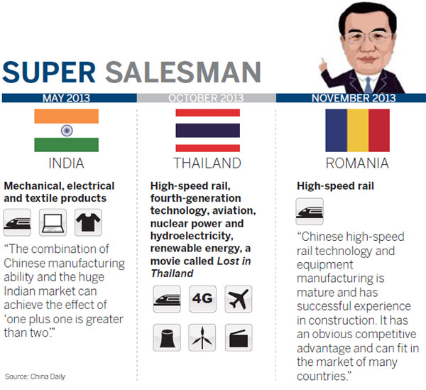 Super salesman