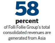Folli Follie fashions successful strategy