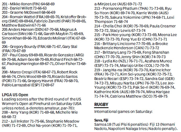 Score board