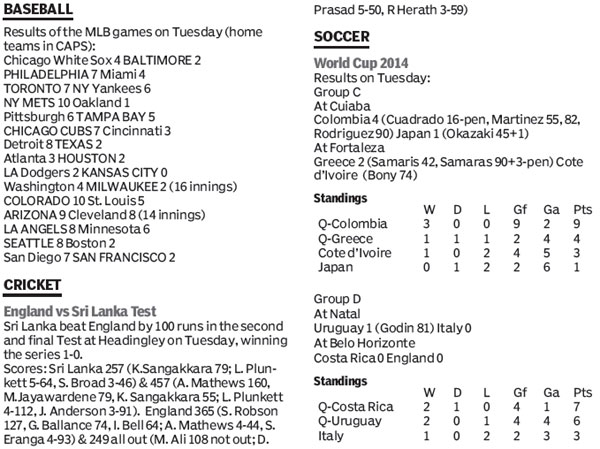 Score board