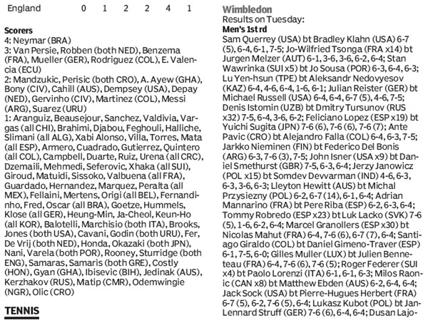 Score board