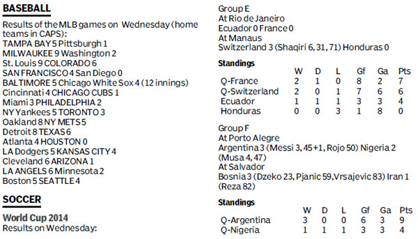 Score board