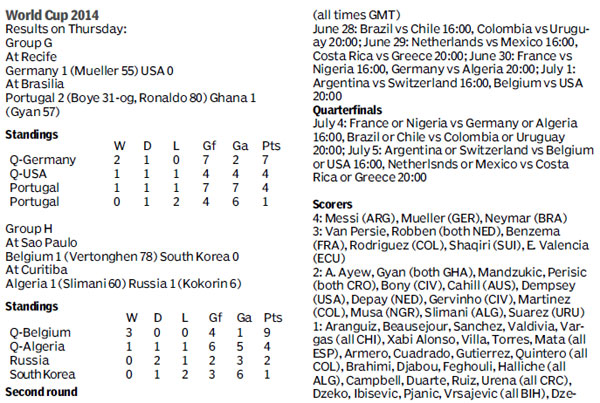 Score board