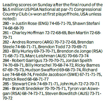 Score board
