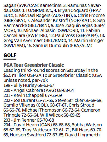 Score board