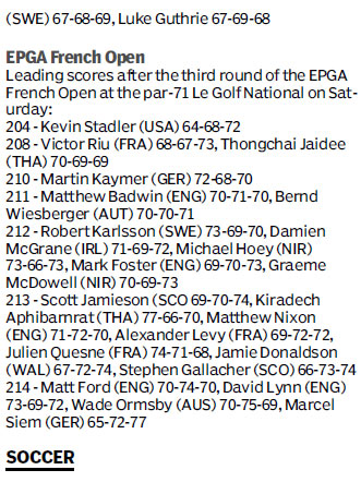 Score board