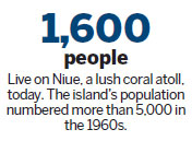 Anybody home? Lush Pacific atoll struggles with shrinking population