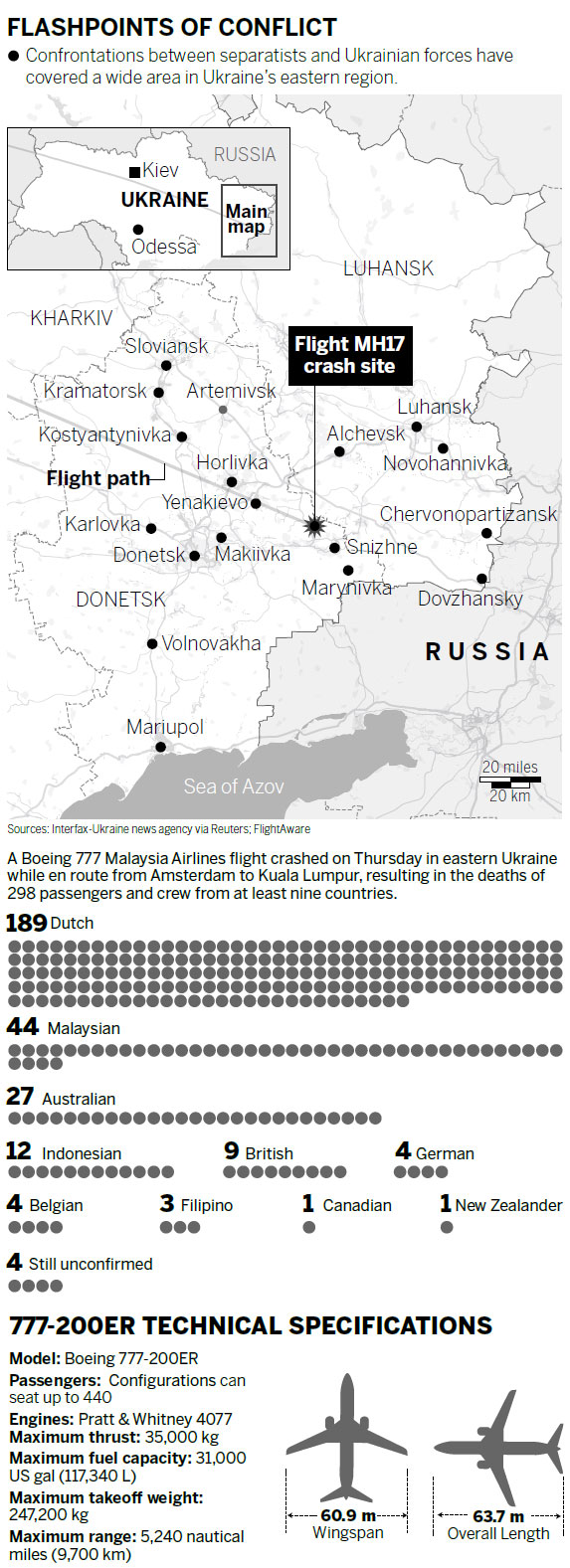 Expert: Flight bans are needed over active war zones