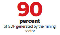 Mining sector fueling GDP growth