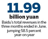 Baidu fares well as mobile revenue swells in Q2